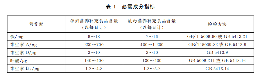 孕婦及母乳營(yíng)養(yǎng)補(bǔ)充食品01.png