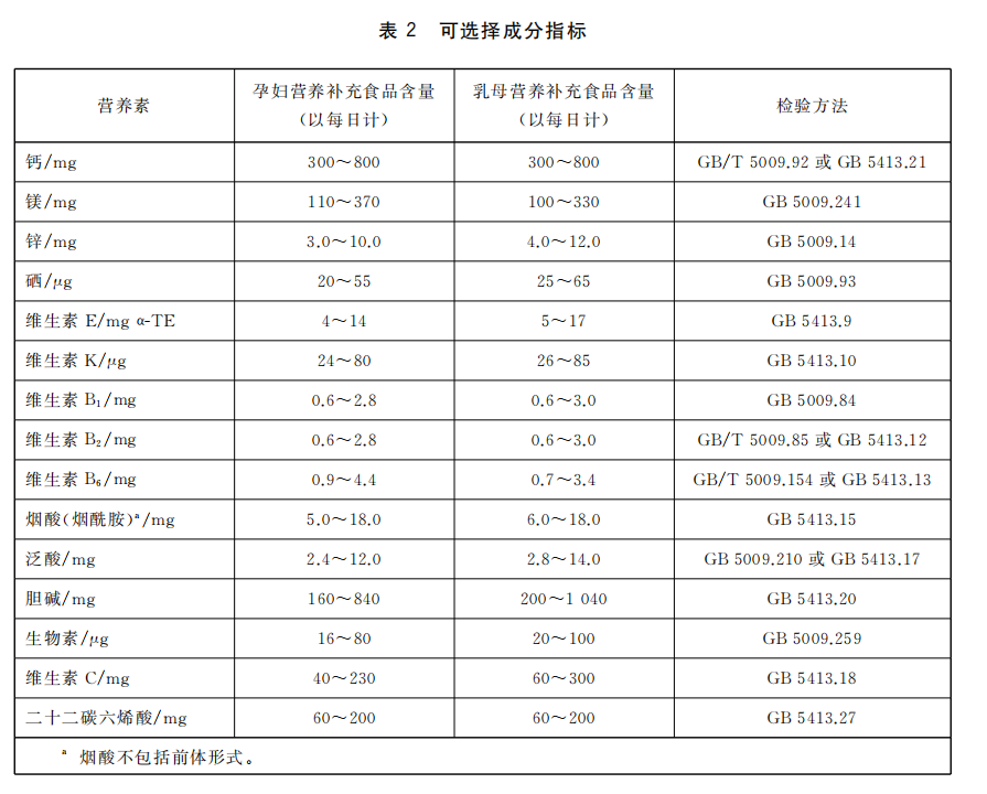 孕婦及母乳營(yíng)養(yǎng)補(bǔ)充食品02.png